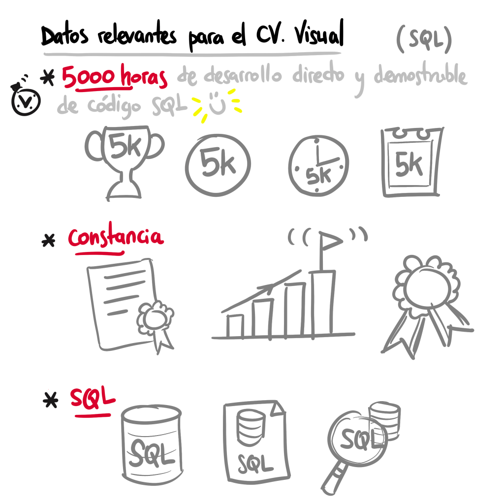 Extrayendo algunas ideas visuales