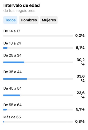Perfil de seguidores 2 @jrgsanta - Edad