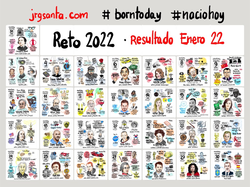 Mini Mind Maps Reto #naciohoy Enero 2022