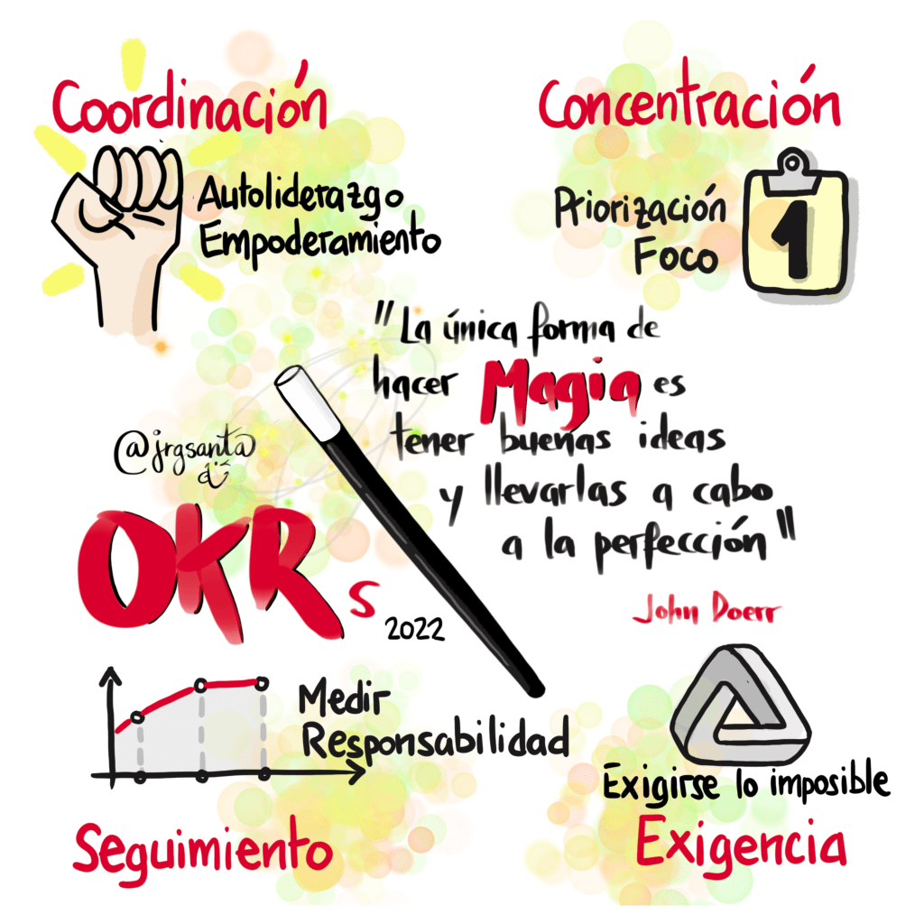 La magia de los OKRs