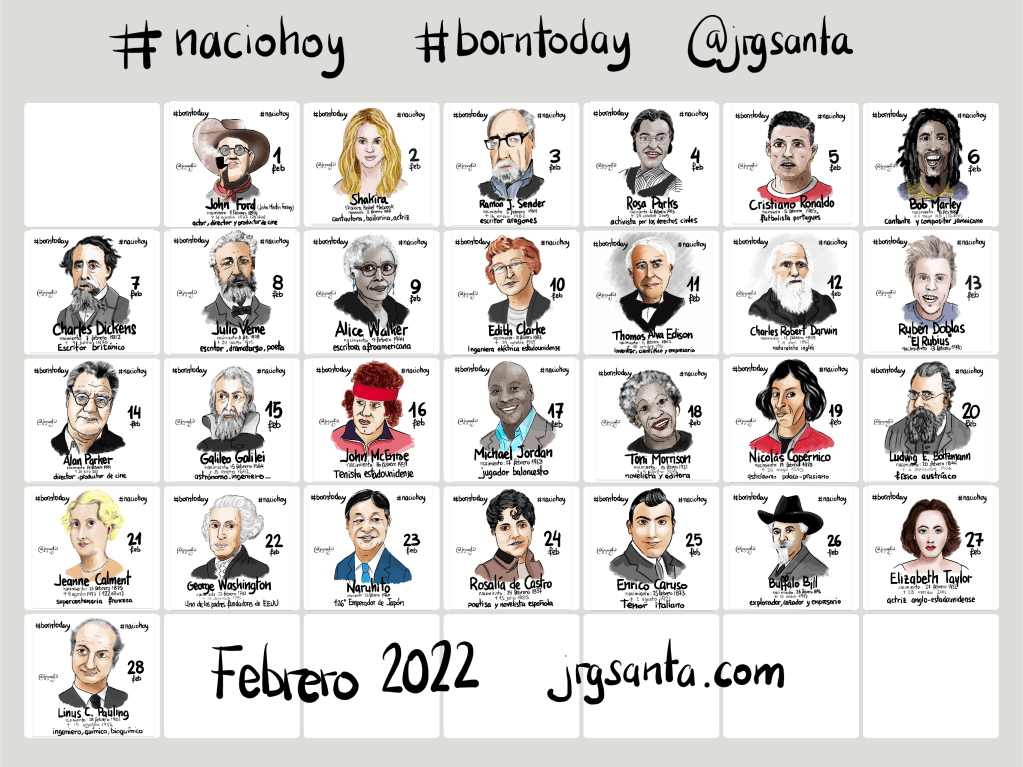 Resultado de la práctica deliberada #naciohoy Febrero 2022