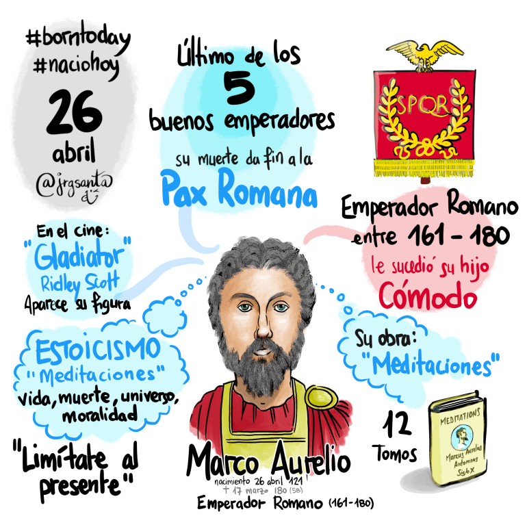 #minimindmap de Marco Aurelio #naciohoy 26 de abril de 121