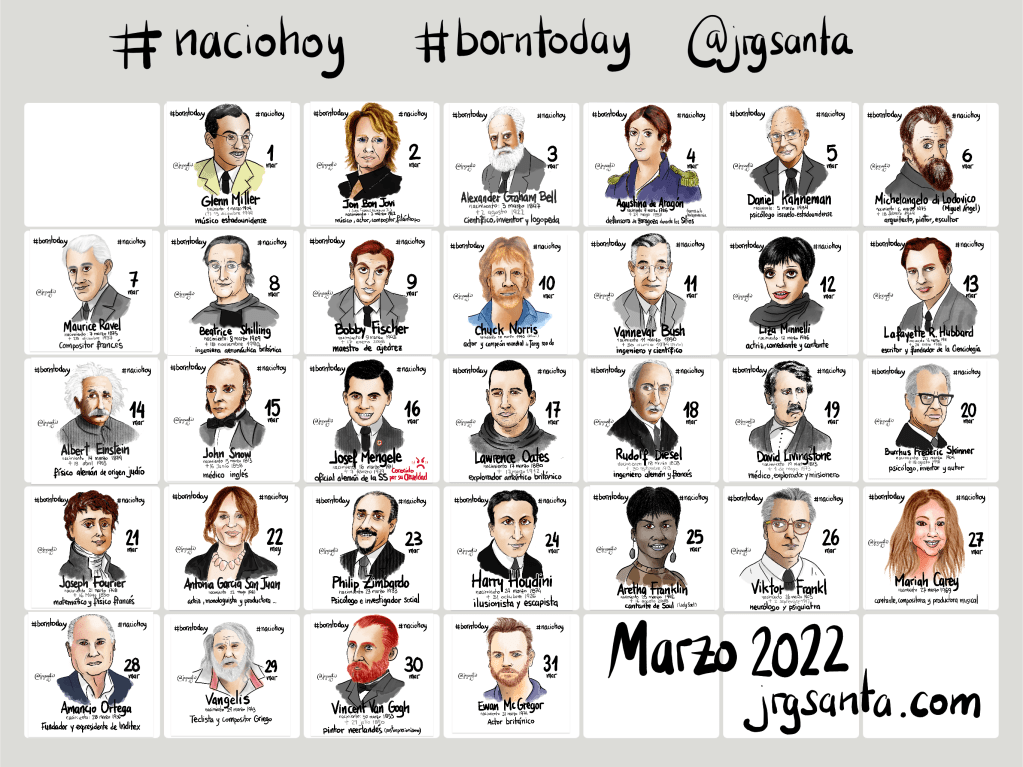 Resultado de la práctica deliberada #naciohoy Marzo 2022