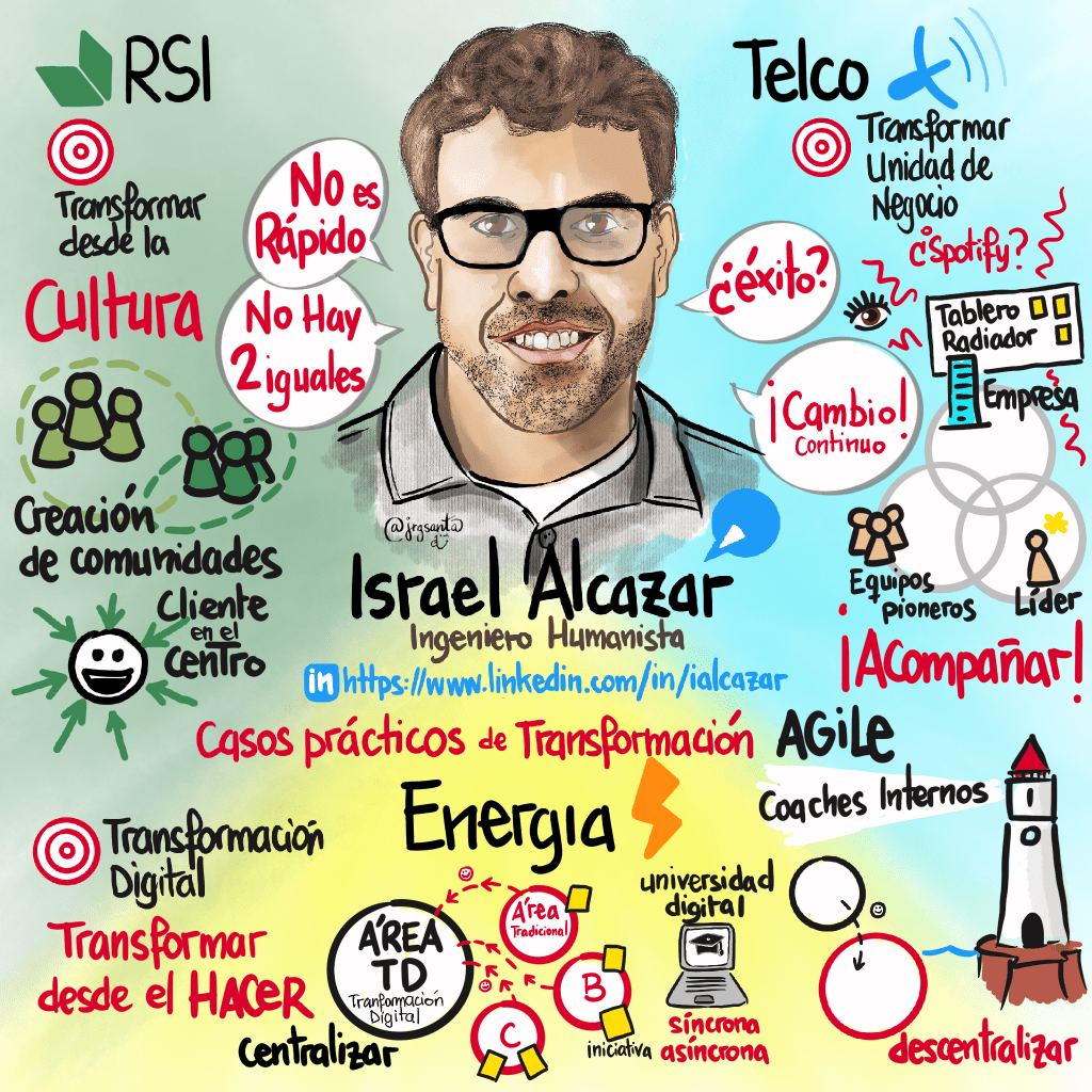 Versión digital del Graphic Recording tomado en vivo