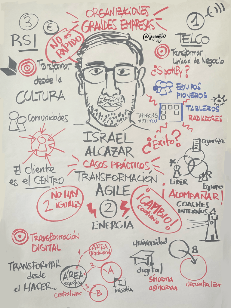 Graphic Recording en vivo - Israel Alcazar - Conferencia de Agilidad CAEA