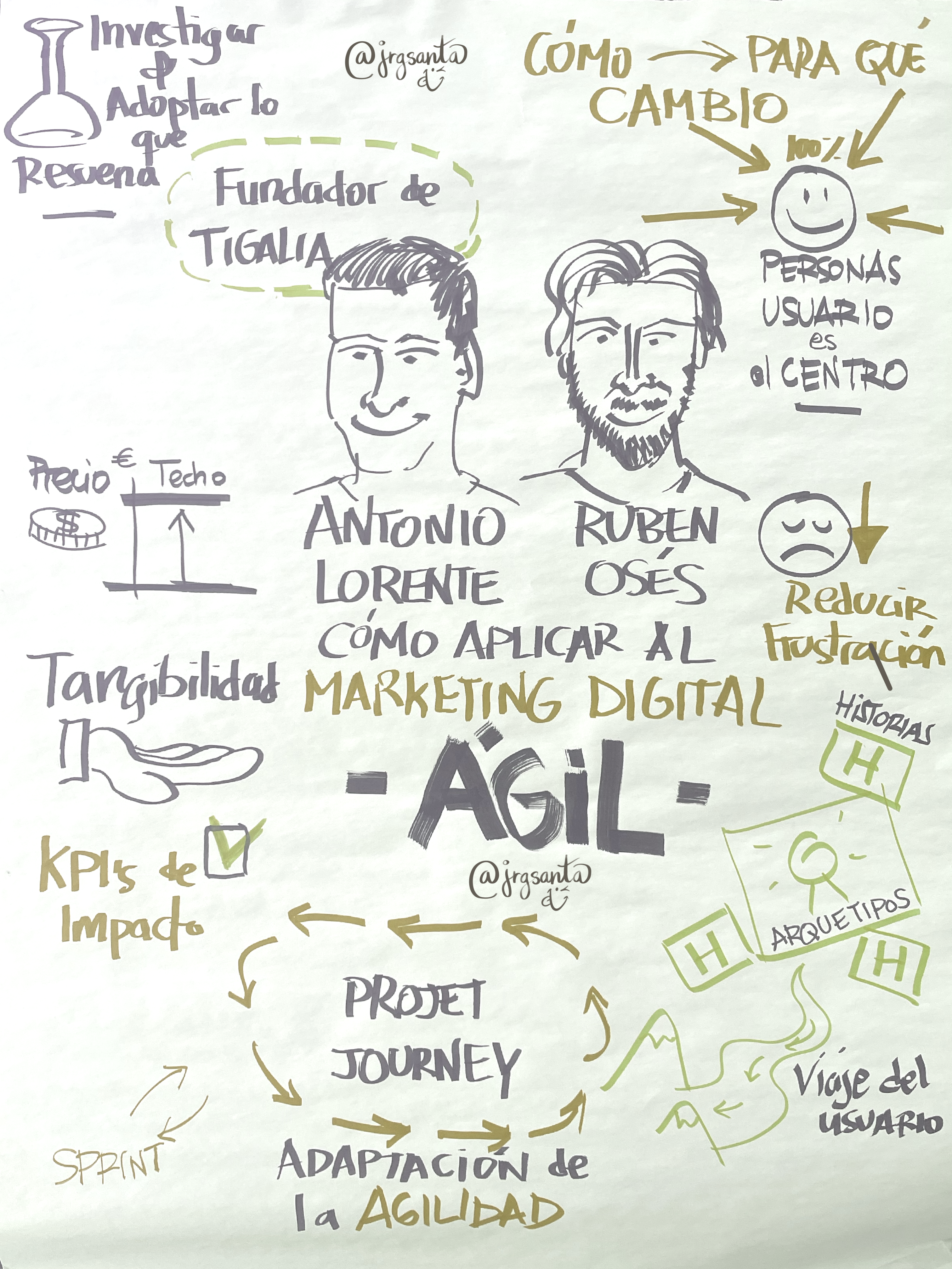 Graphic Recording en vivo - Antonio & Rubén - Conferencia de Agilidad CAEA