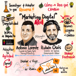 Versión digital del Graphic Recording tomado en vivo