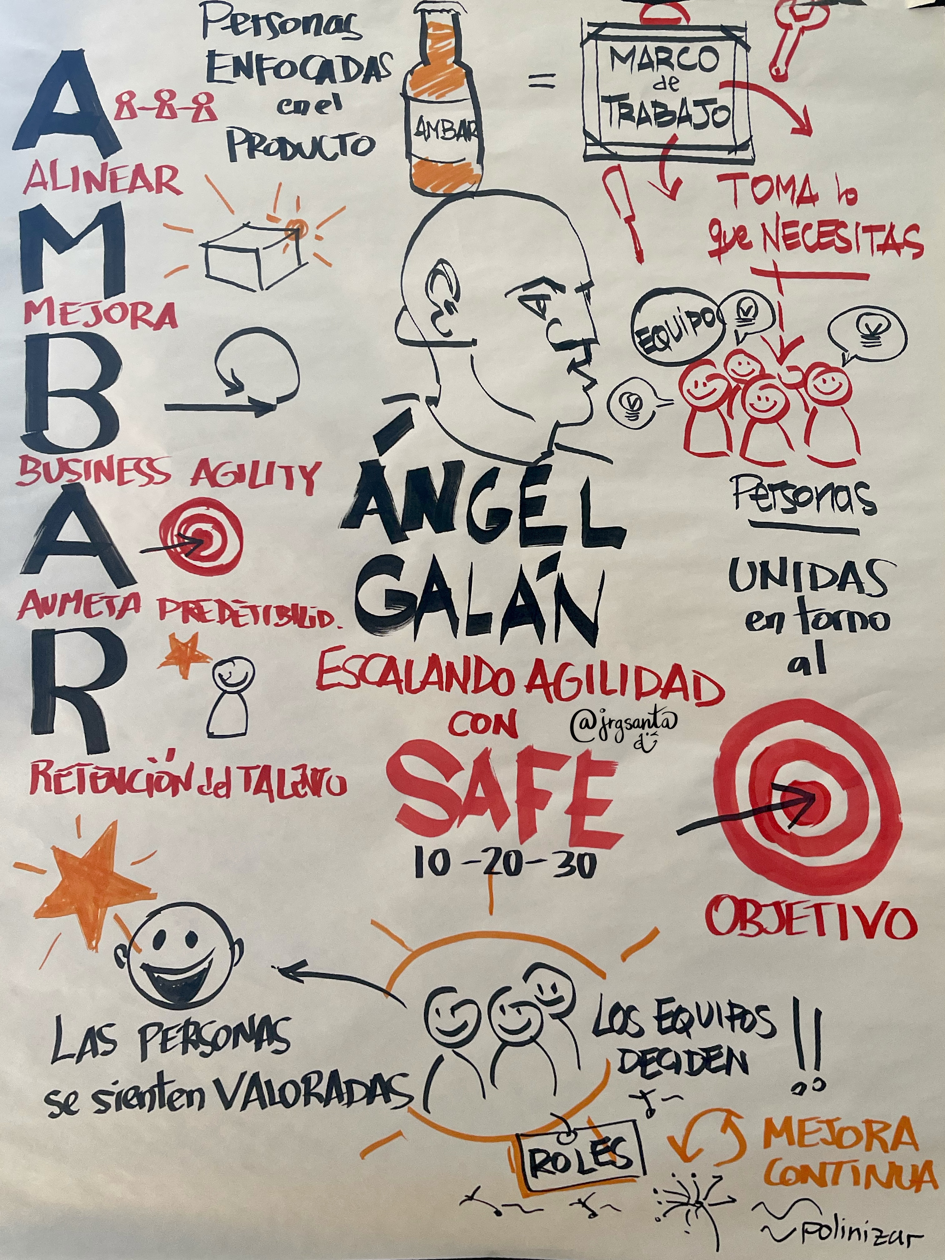 Graphic Recording en vivo - Ángel Galán - Conferencia de Agilidad CAEA