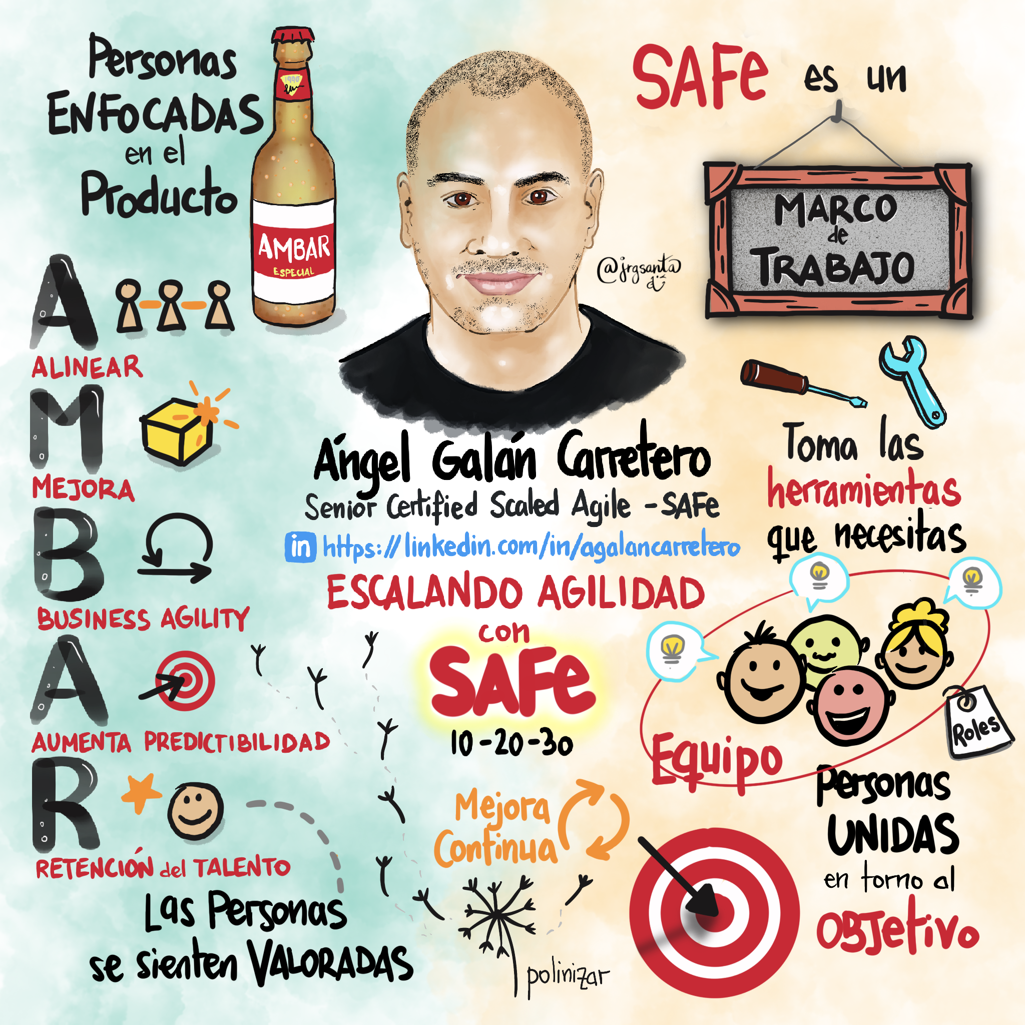 Versión digital del Graphic Recording tomado en vivo de Ángel Galán