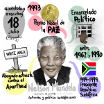 18 Julio - Nelson Mandela @jrgsanta 2022