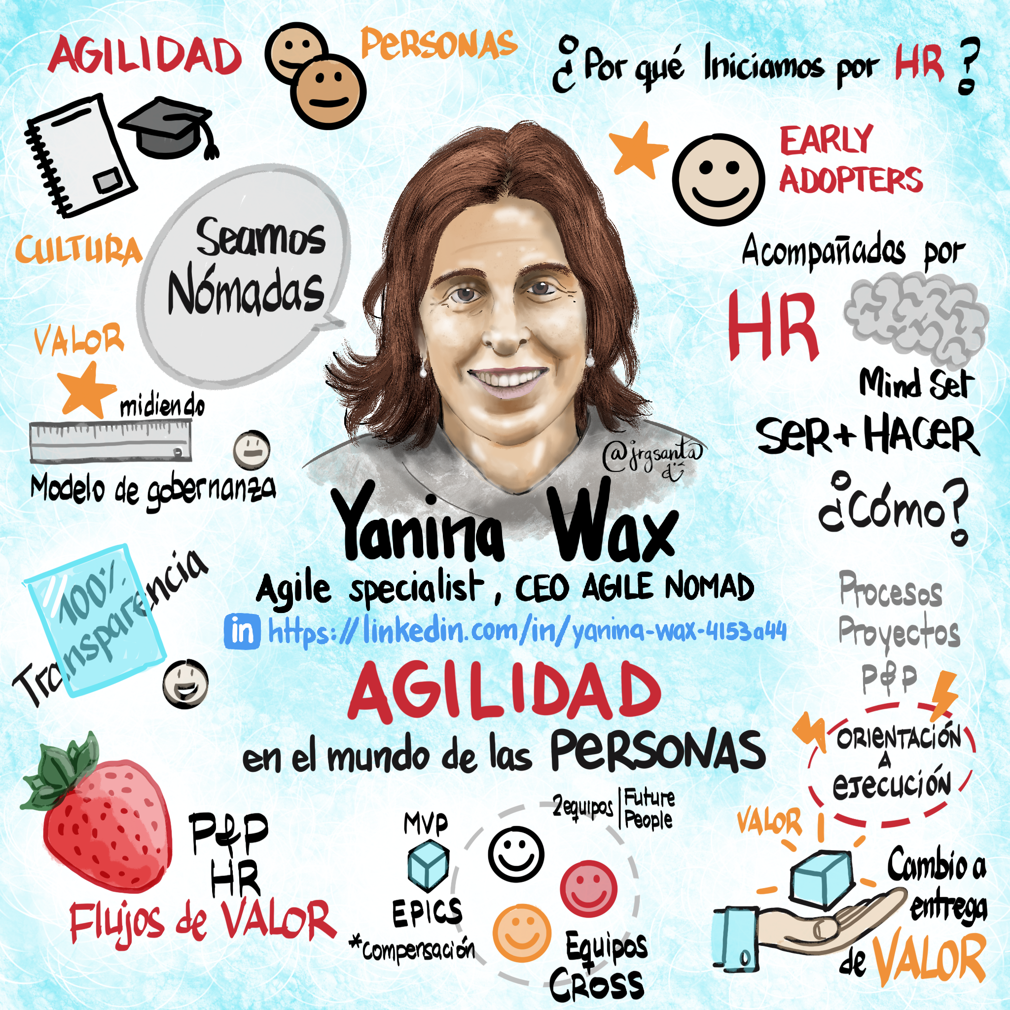 Versión digital del Graphic Recording tomado en vivo de Yanina Wax