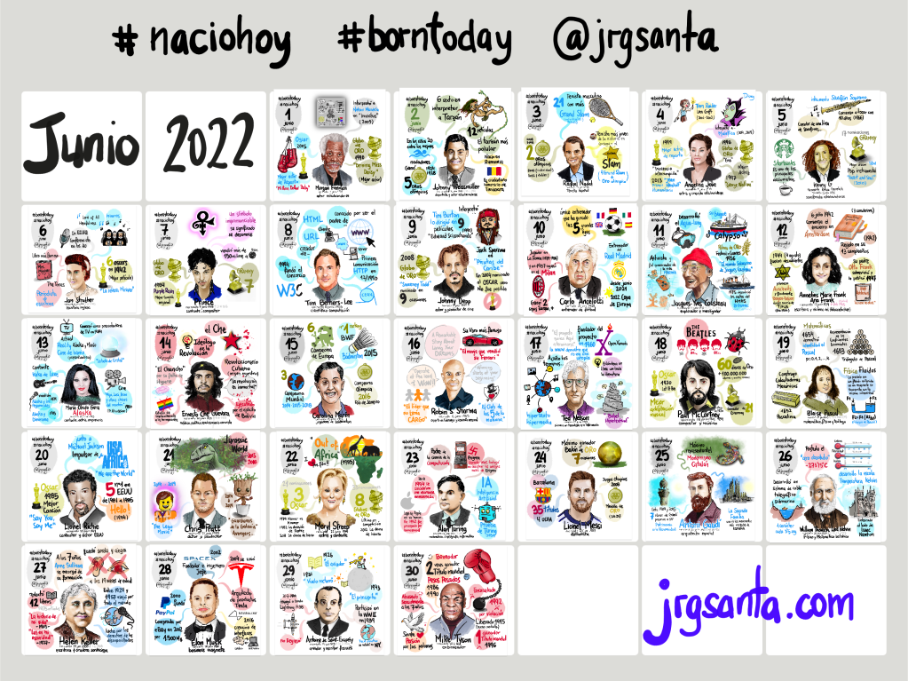 Mini Mind Map #minimindmap #naciohoy Junio 2022