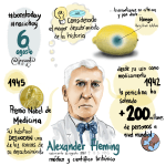 “Mini Mind Map” en mi proceso diario en mi reto #naciohoy #reto2022