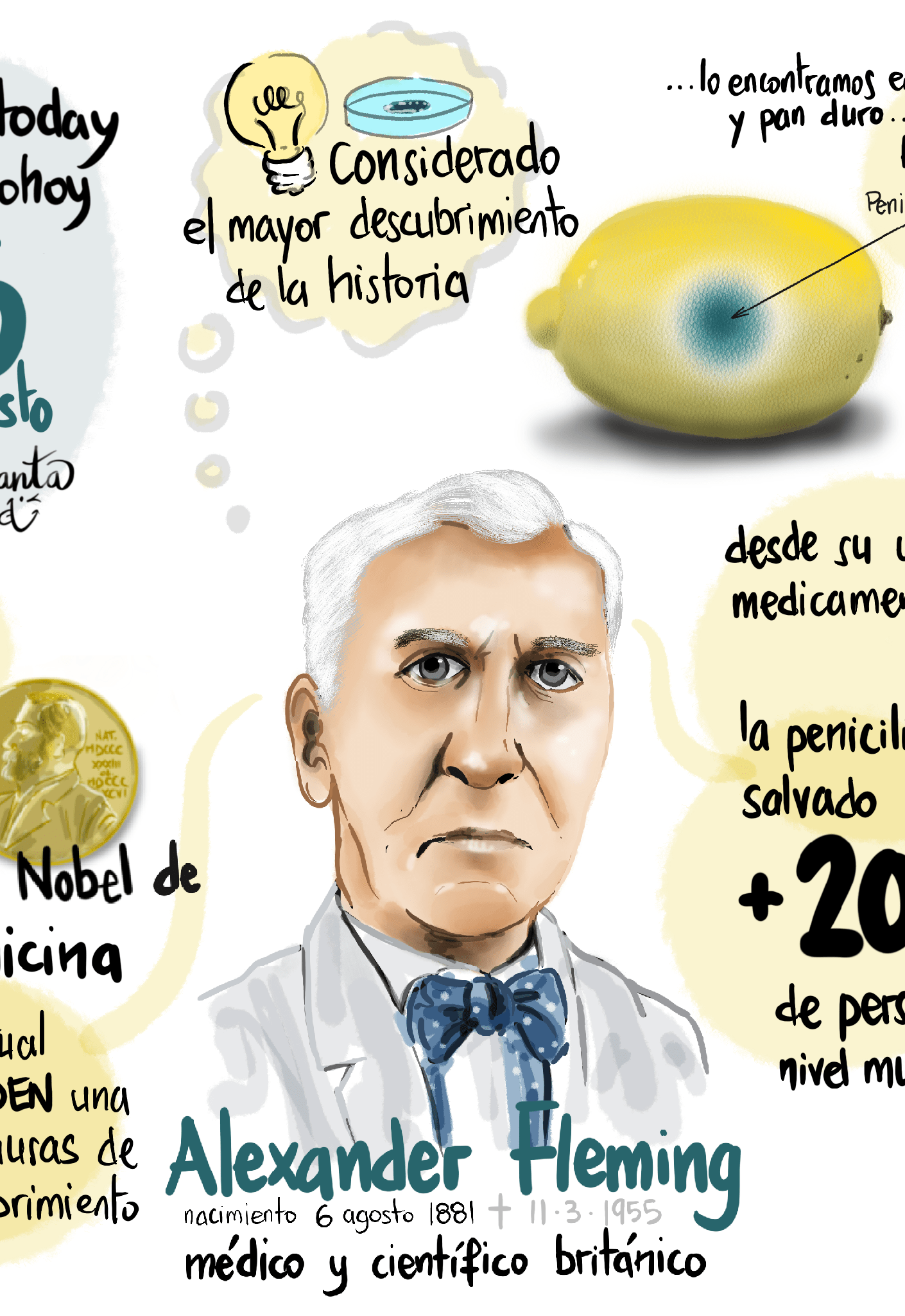 “Mini Mind Map” en mi proceso diario en mi reto #naciohoy #reto2022