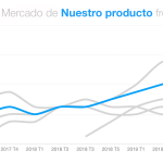Visualización Final aplicando Atributos Preatentivos y Storytelling