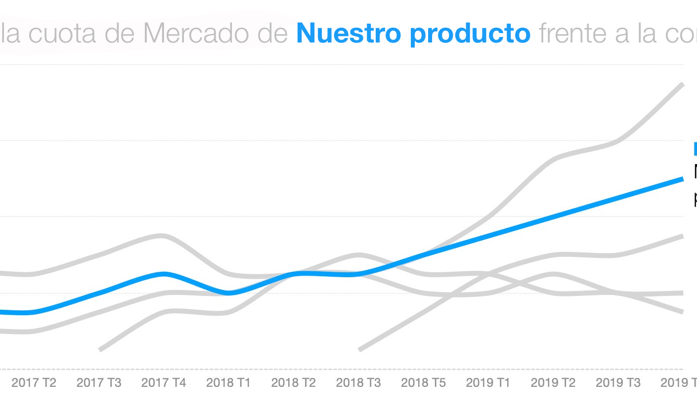 Visualización Final aplicando Atributos Preatentivos y Storytelling