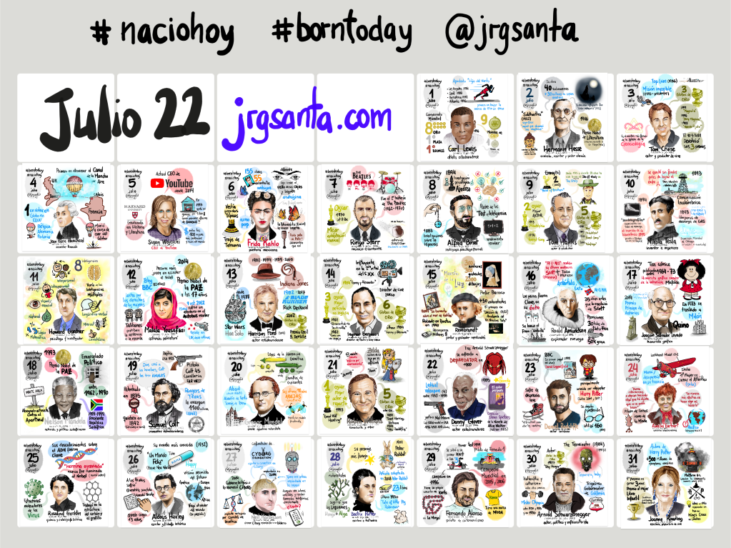 Mini Mind Map #minimindmap #naciohoy Julio 2022
