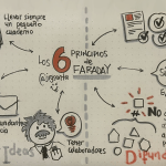 Los 6 principios de Faraday