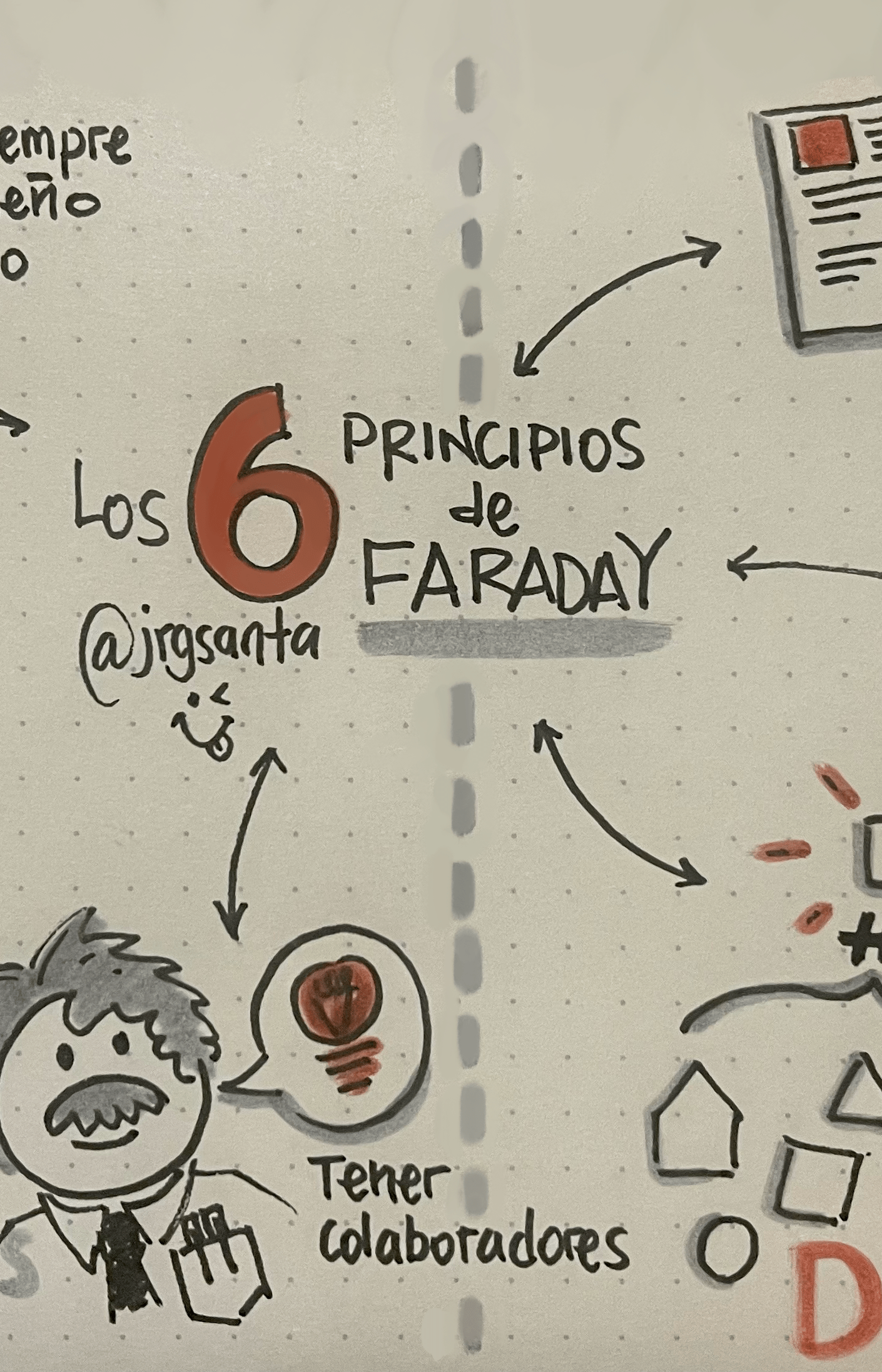 Los 6 principios de Faraday