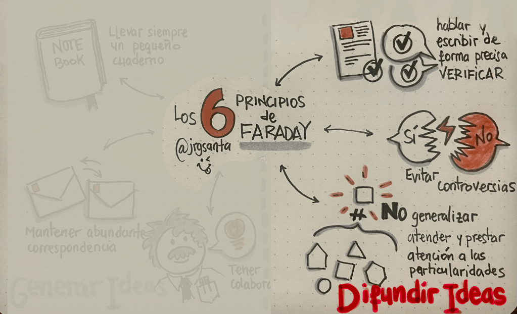 Los 6 principios de Faraday. Difundir Ideas