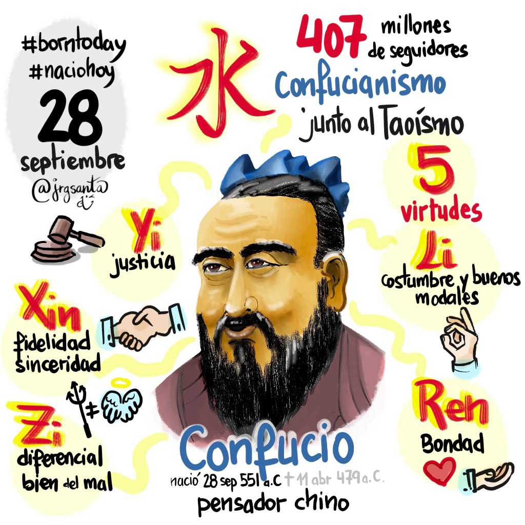 Los principios del Confucionismo