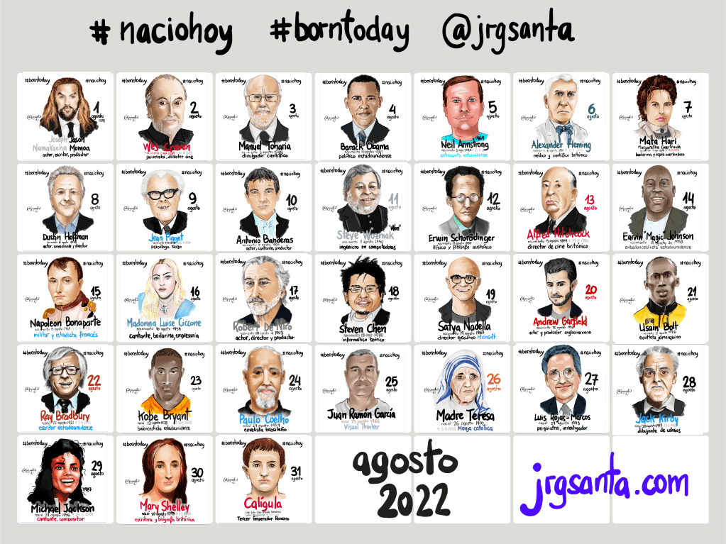 Resultado de la práctica deliberada #naciohoy Agosto 2022