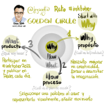 The Golden Circle de Simon Sinek aplicado a mi reto #inktober