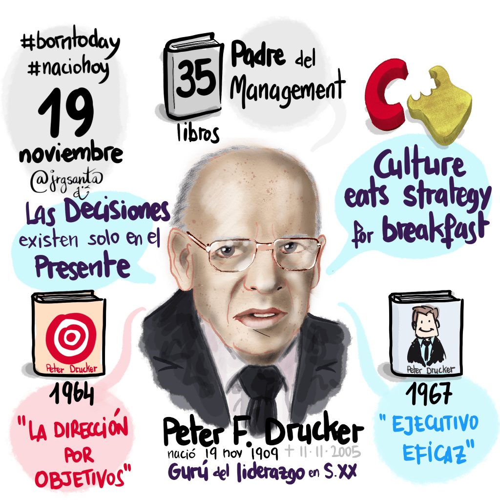 @jrgsanta Peter F. Drucker 19 nov 1909 #minimindmap