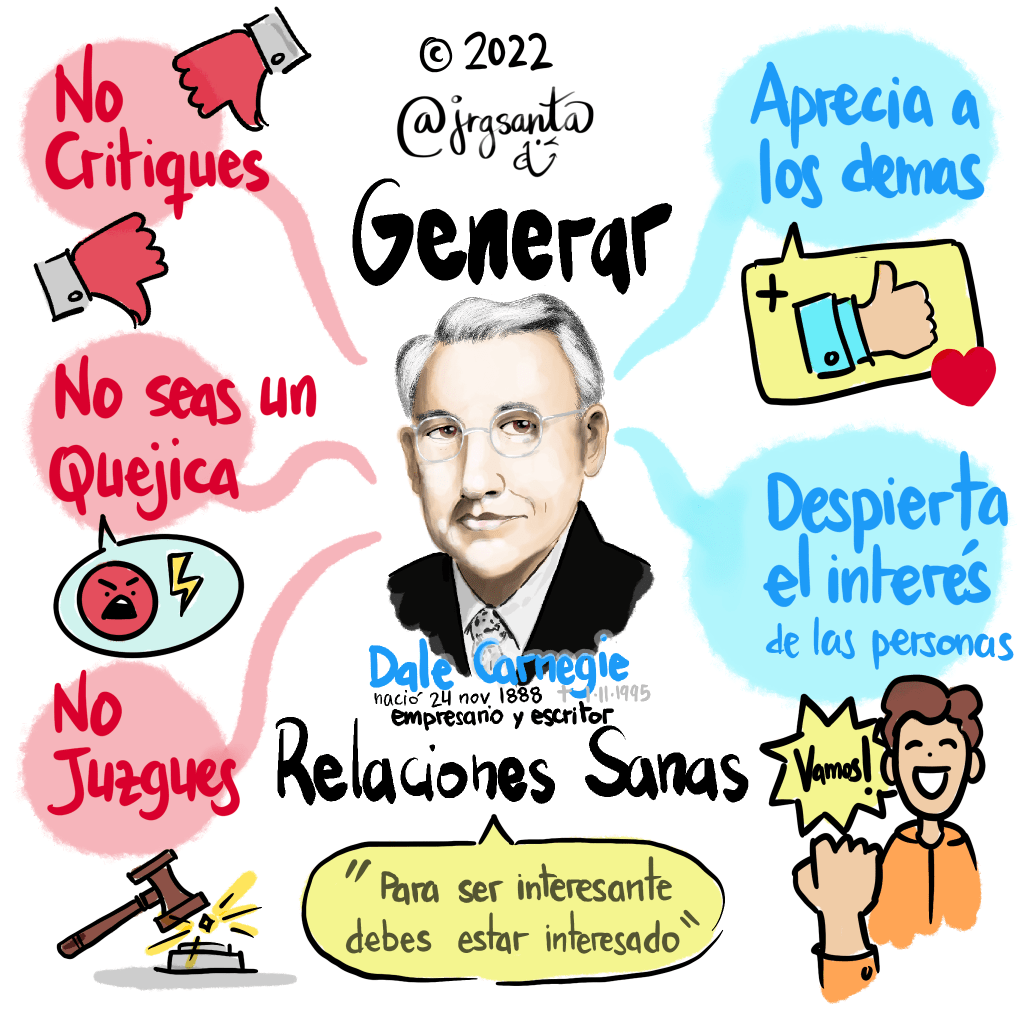 Dale Carnegie - #naciohoy #minimindmap - Generar relaciones sanas