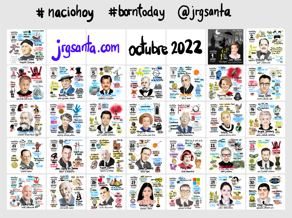 Mini Mind Map #minimindmap #naciohoy octubre 2022