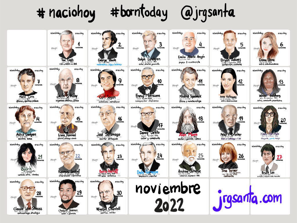 Resultado de la práctica deliberada #naciohoy noviembre 2022