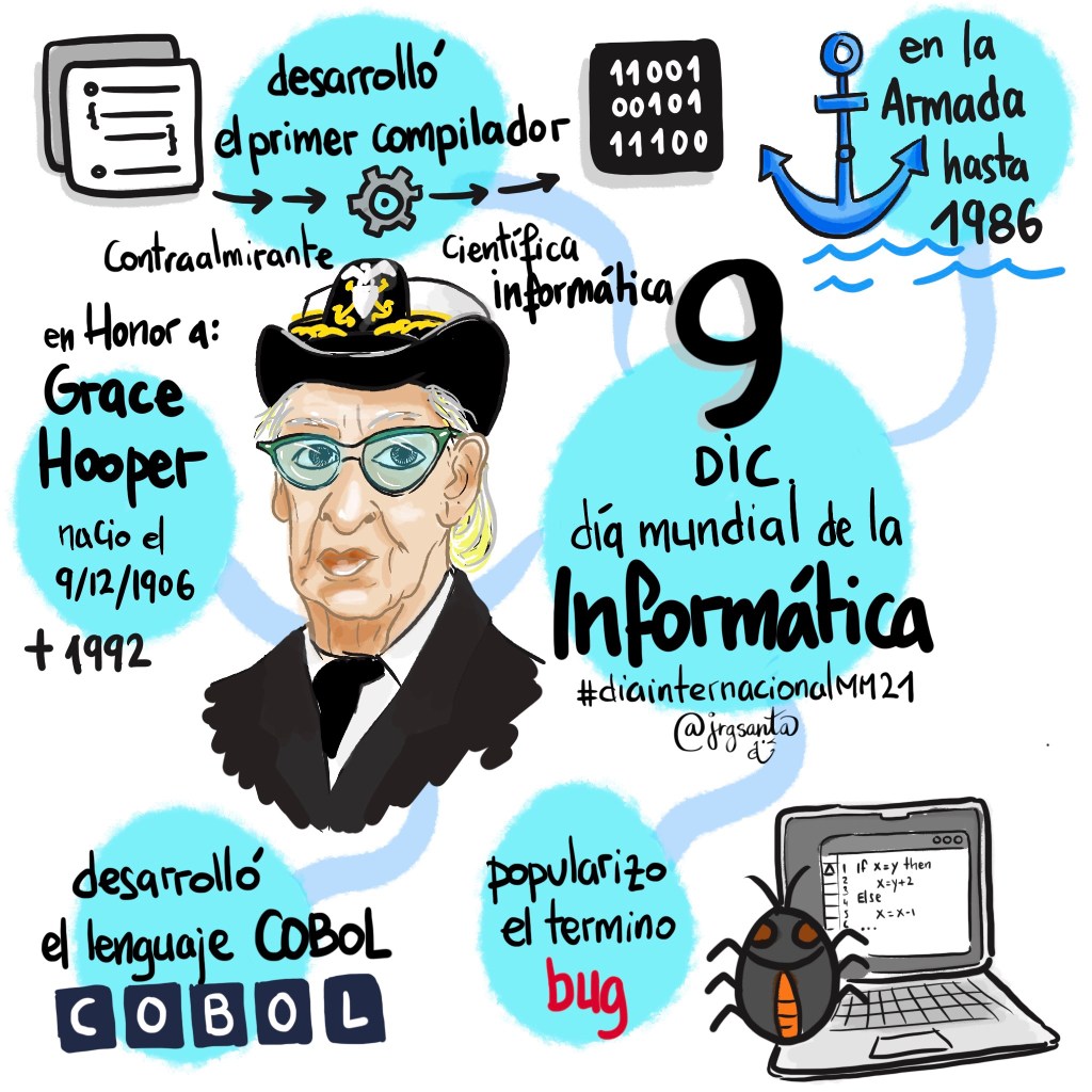 @jrgsanta 9 diciembre Día Mundial de la Informática #minimindmap