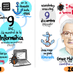 Evolución #minimindmaps del 2021 al 2022