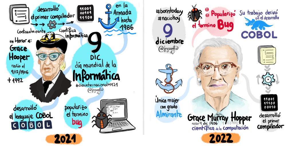 Evolución #minimindmaps del 2021 al 2022