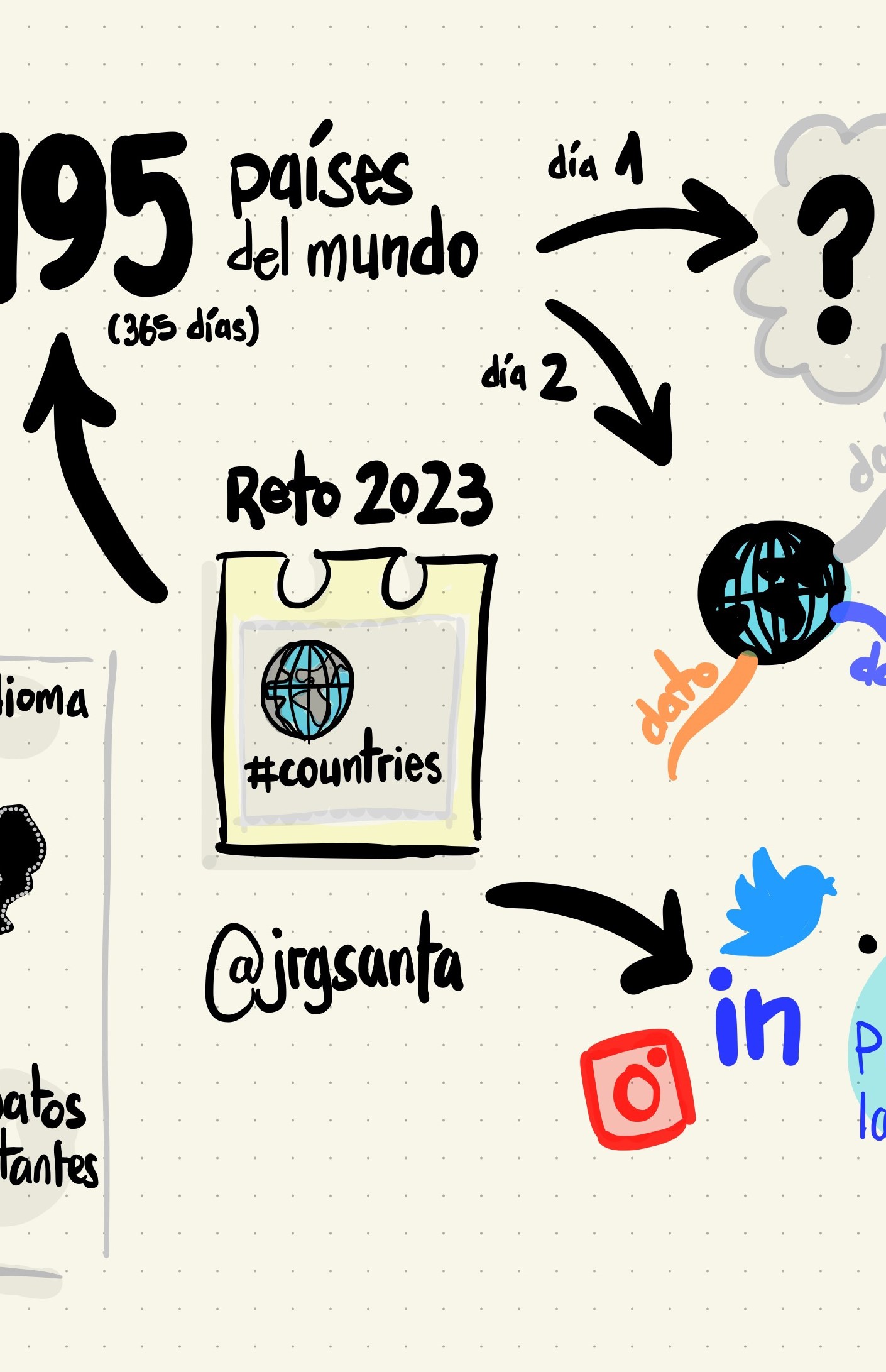 Reto #countries2023 #paises2023 de @jrgsanta