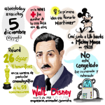 #minimindmap de Walt Disney