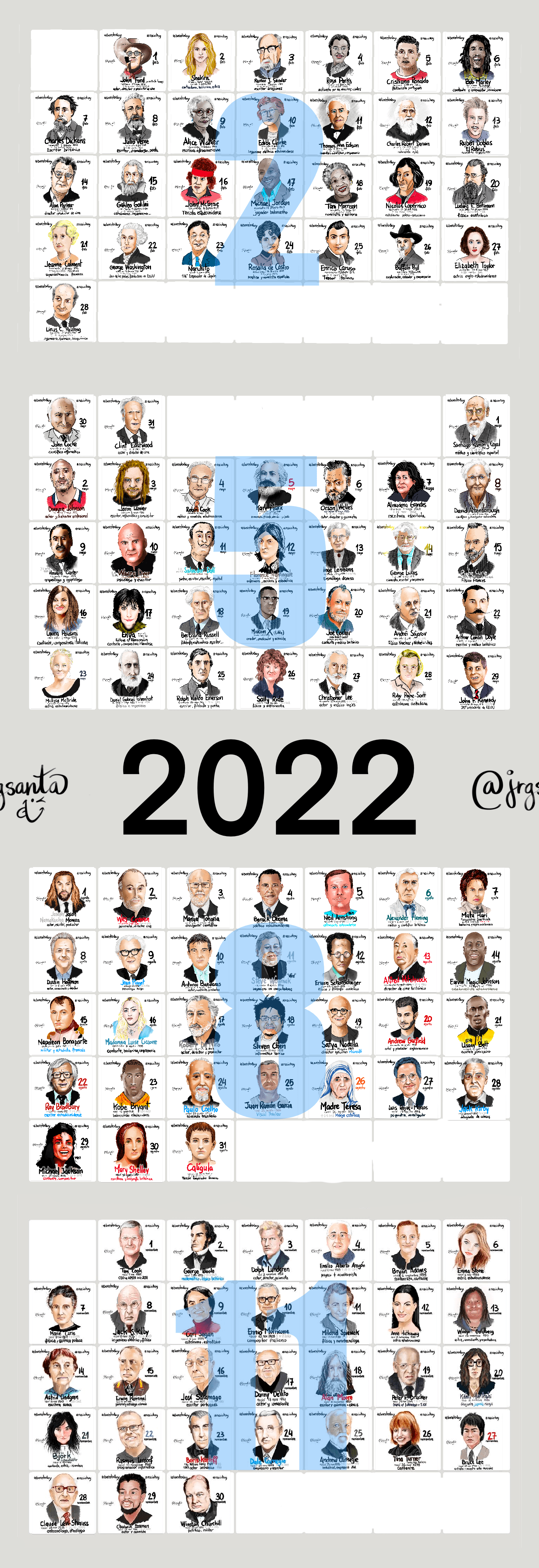 Reto 2022 cumplido - Un año completo de #minimindmap #naciohoy #borntoday