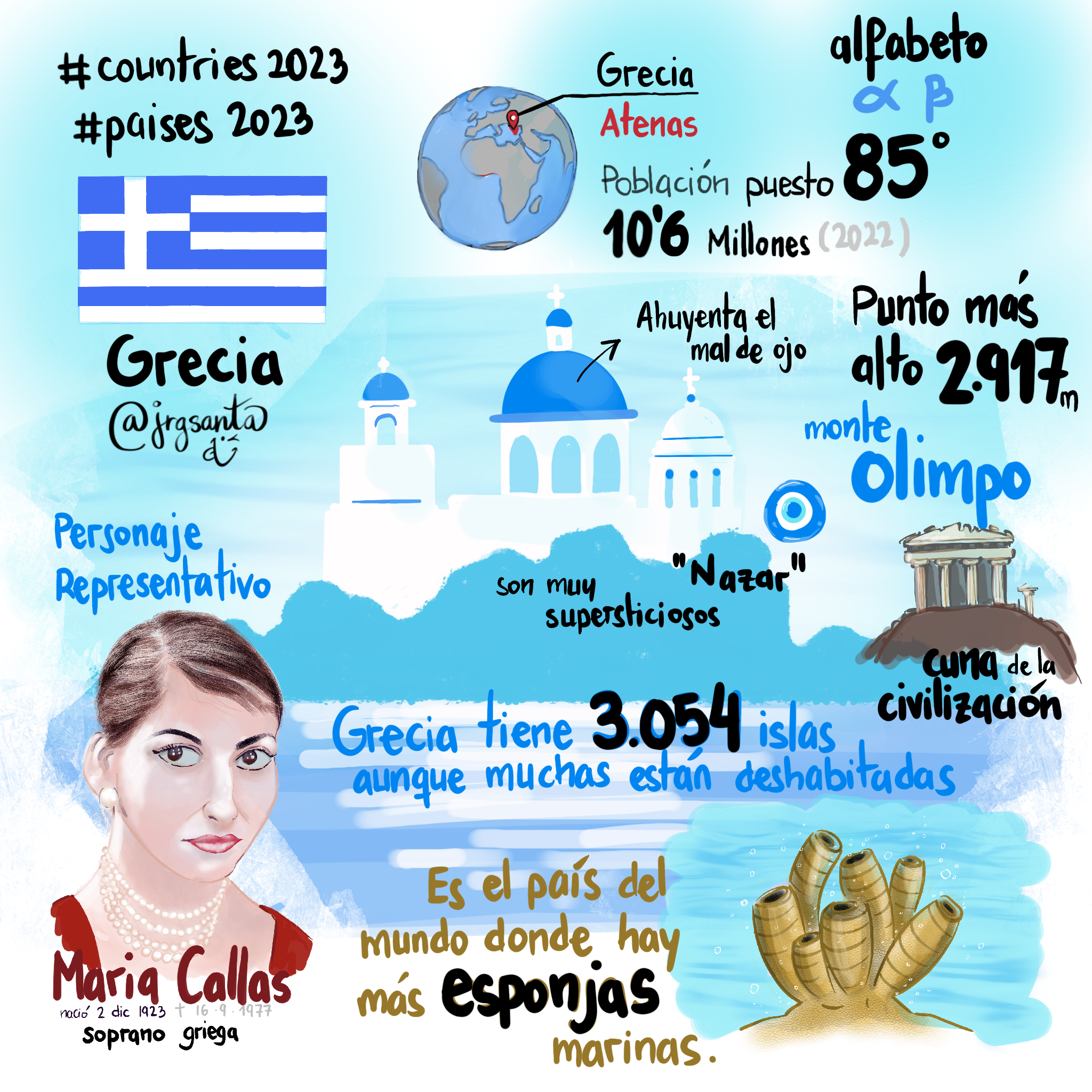 Grecia #paises2023