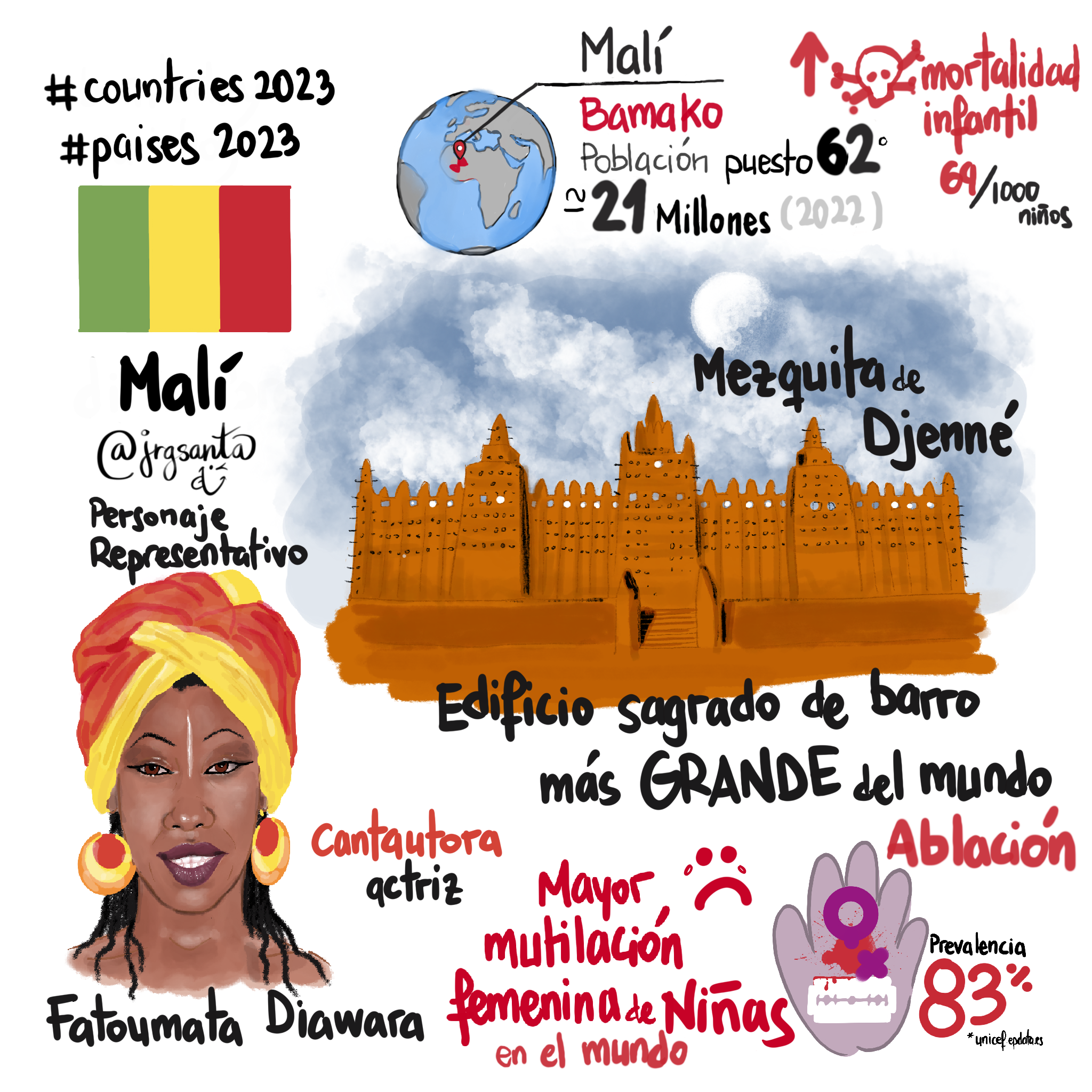 Malí #paises2023