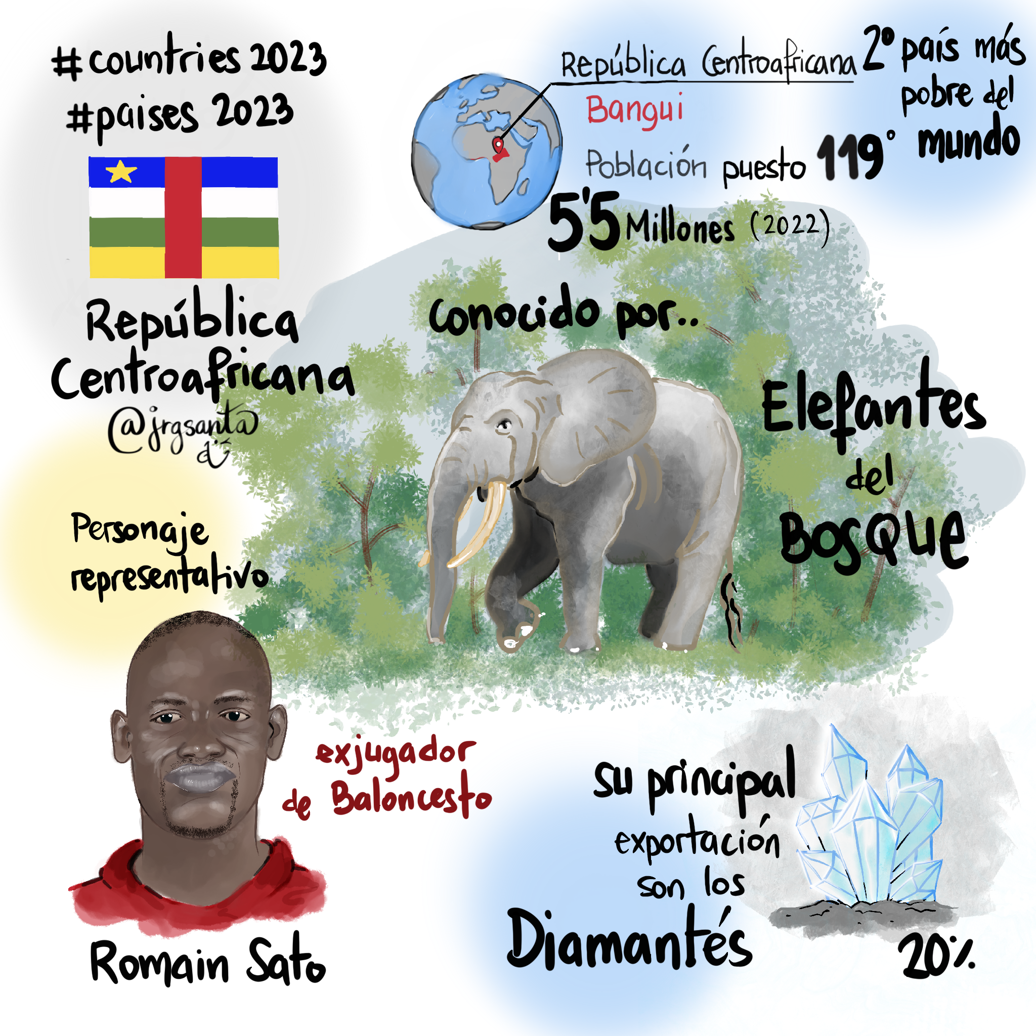 Republica Centroafricana #paises2023