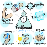 Feedforward @jrgsanta ©2023