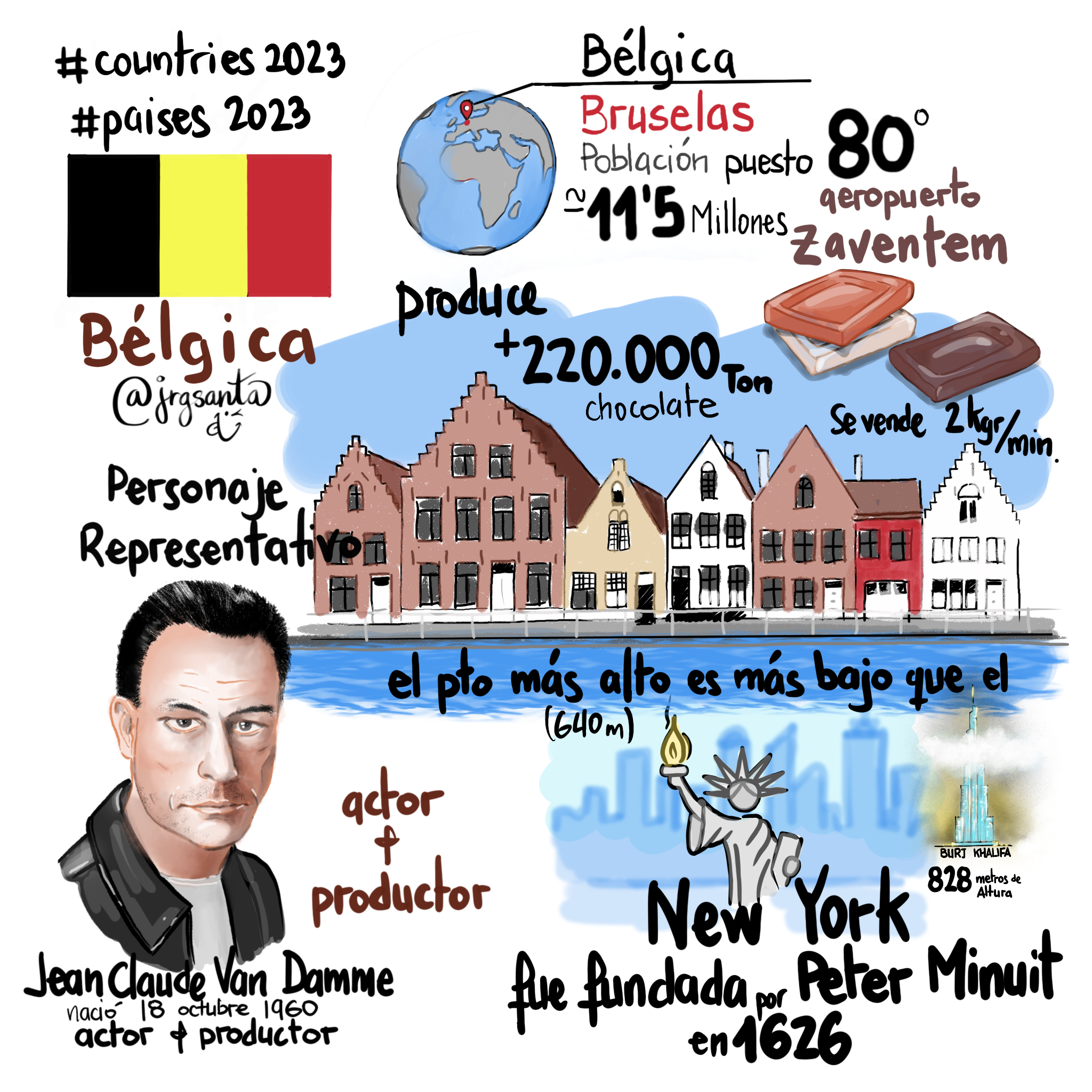 Belgica #paises2023