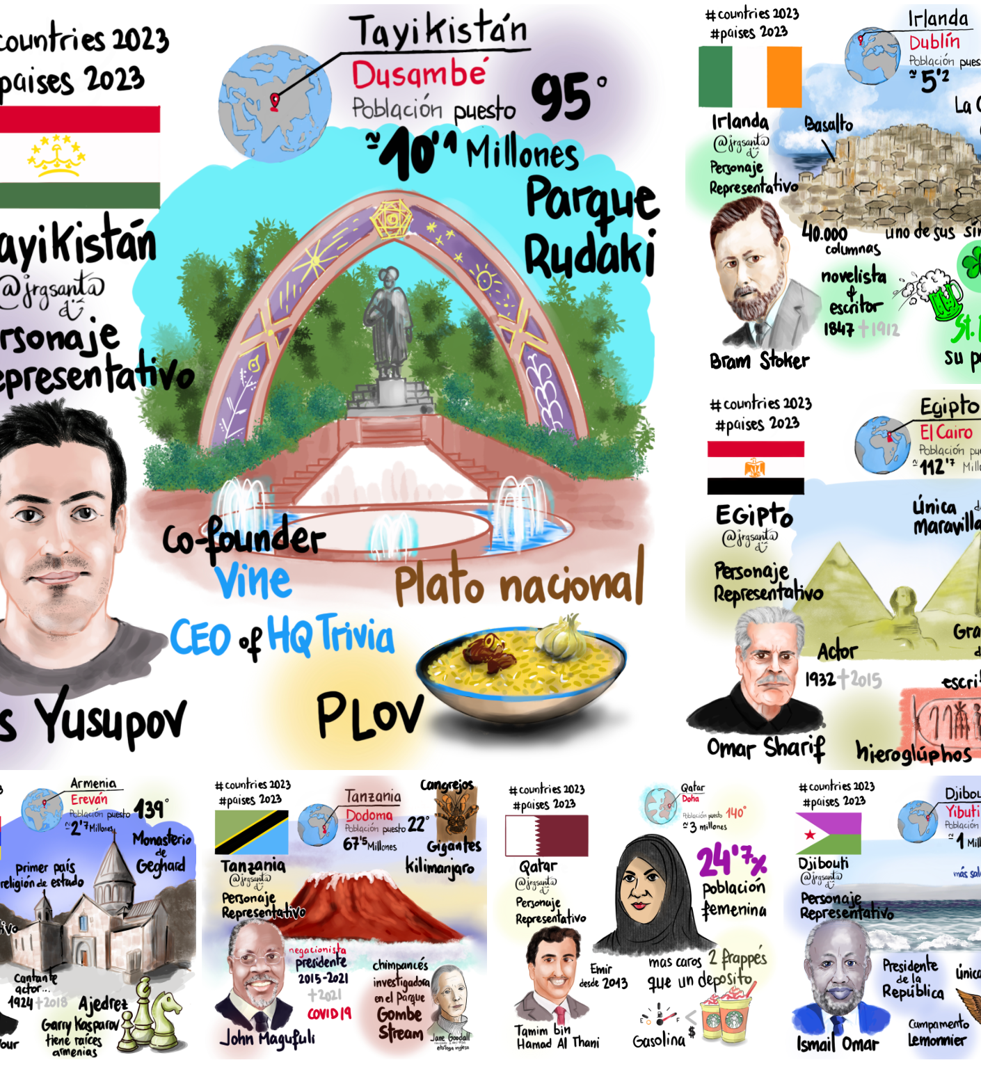 Semana9-RetoPaises2023