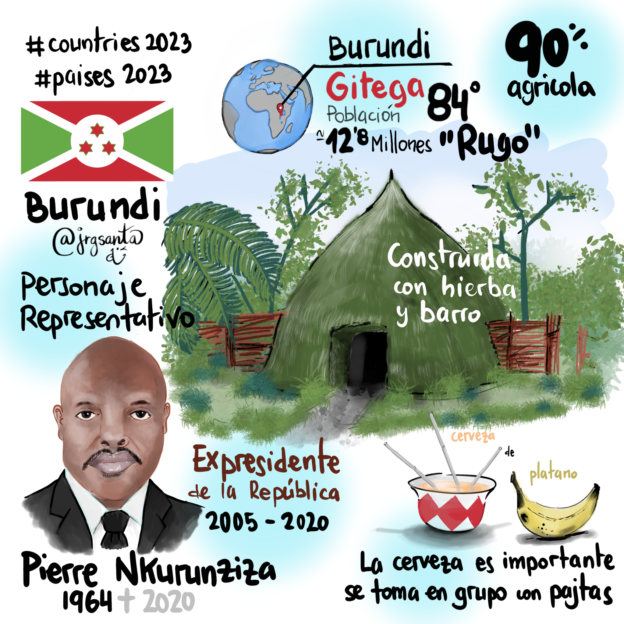Burundi #paises2023