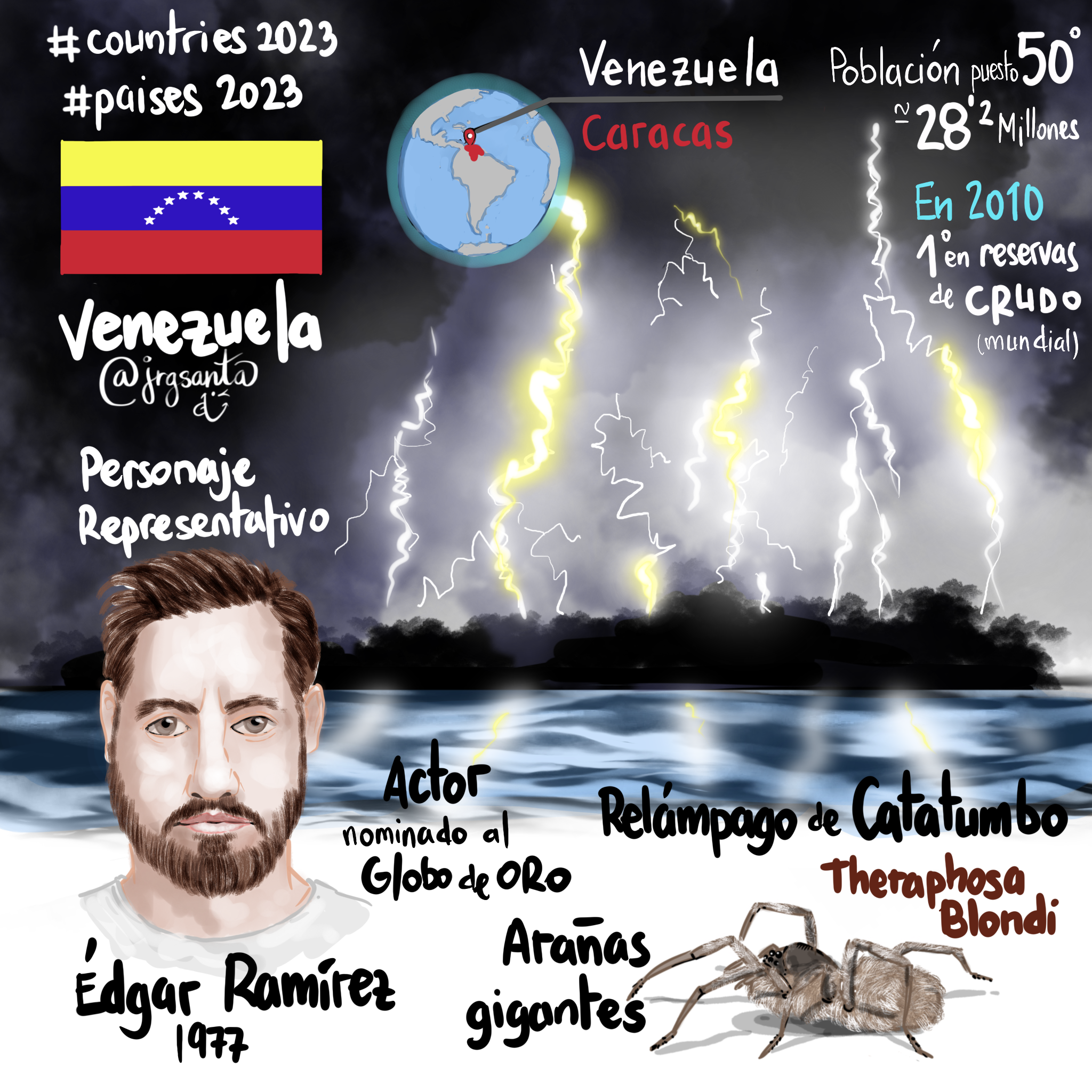 Venezuela #paises2023