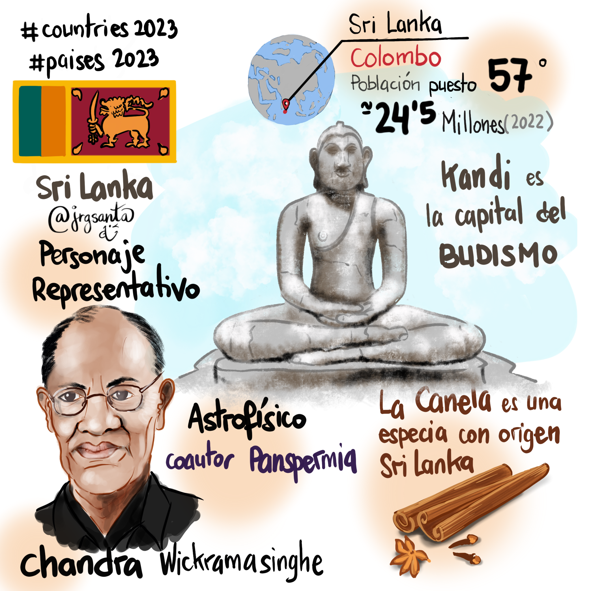 Sri Lanka #Paises2023