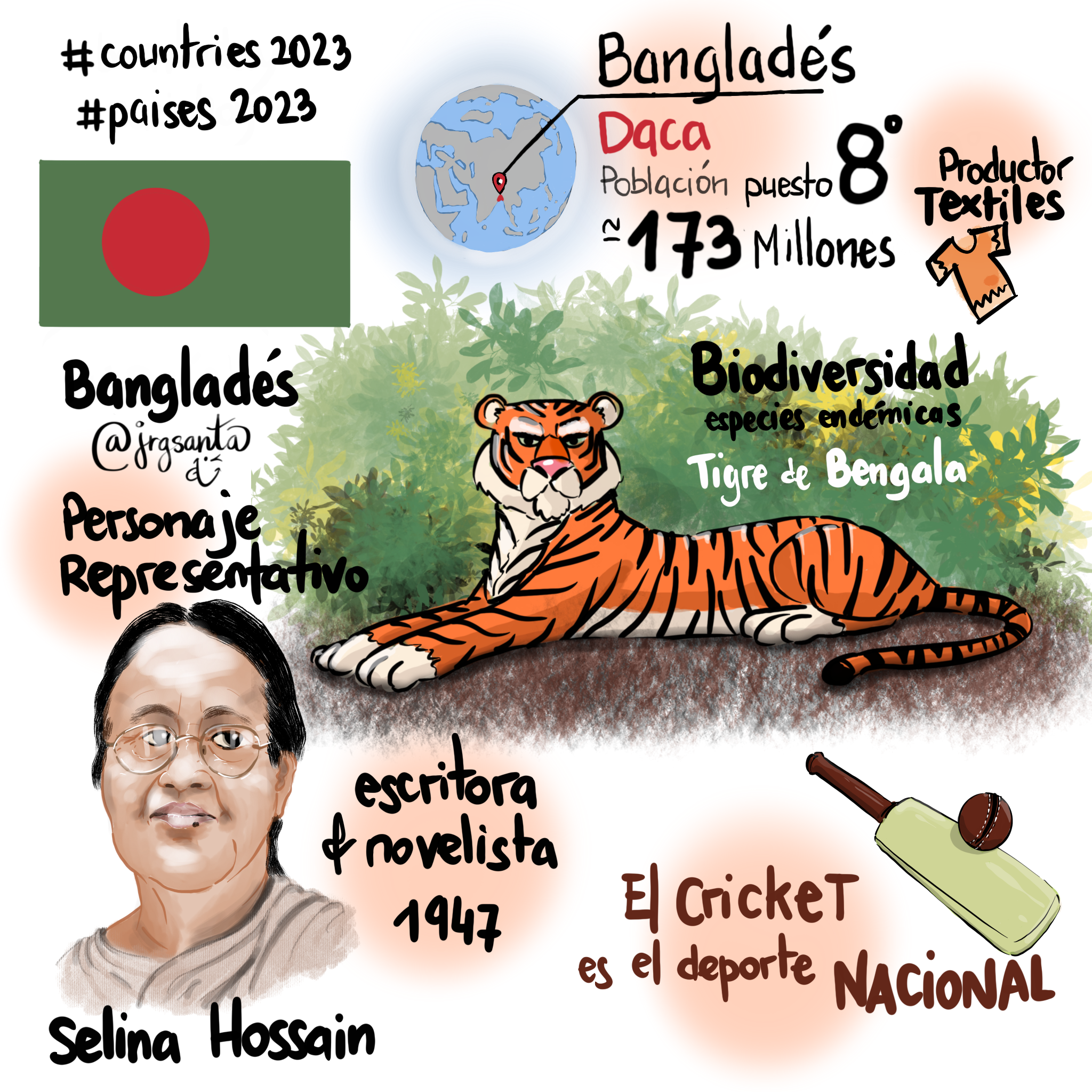 Bangladés #Paises2023