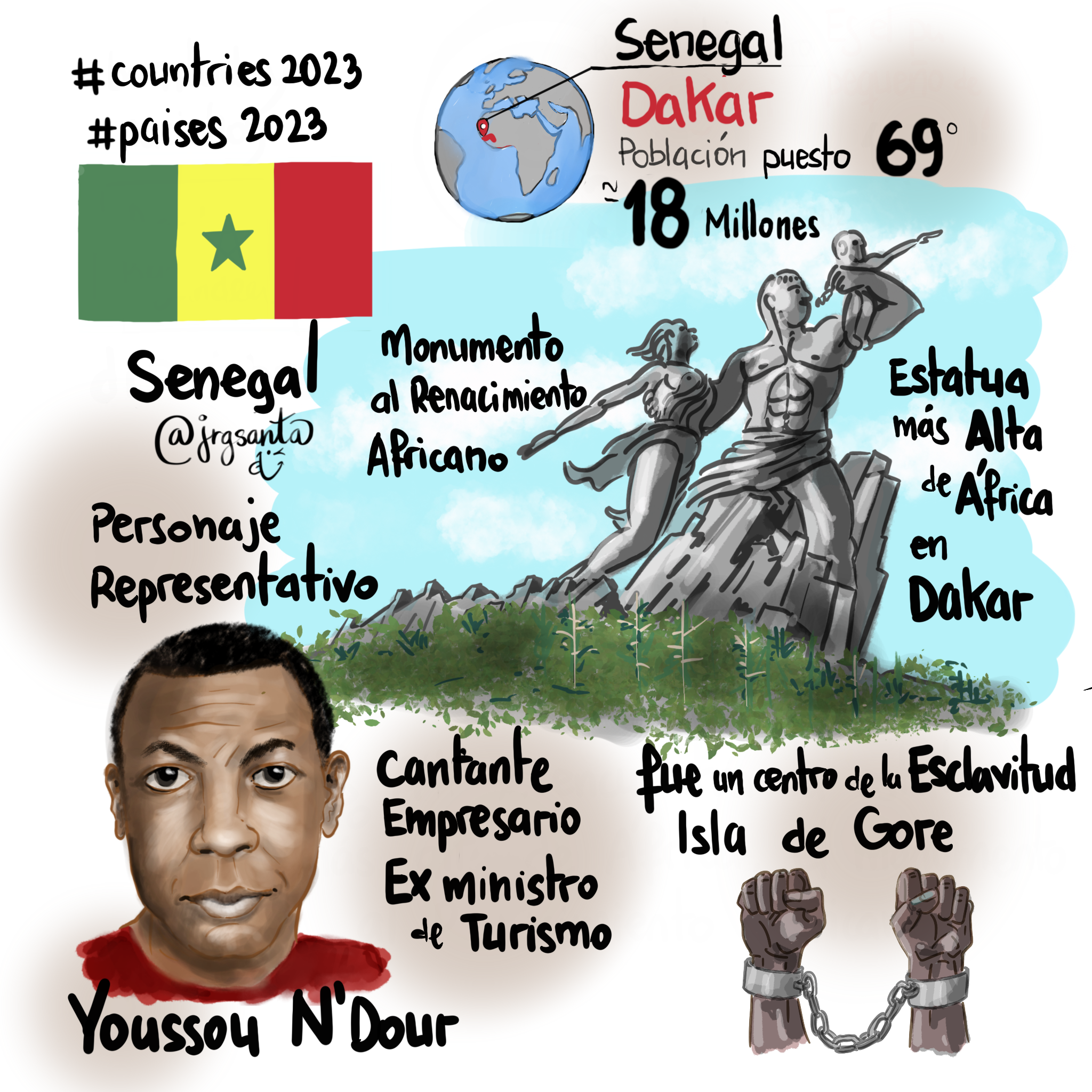 Senegal #Paises2023