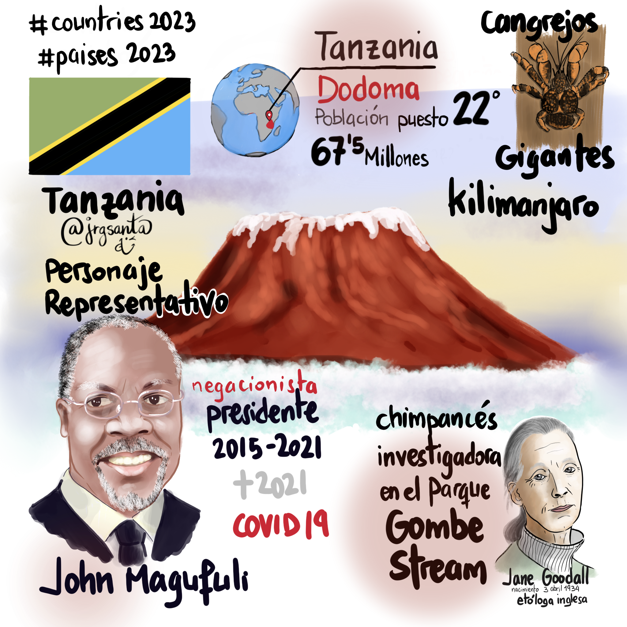 Tanzania #Paises2023