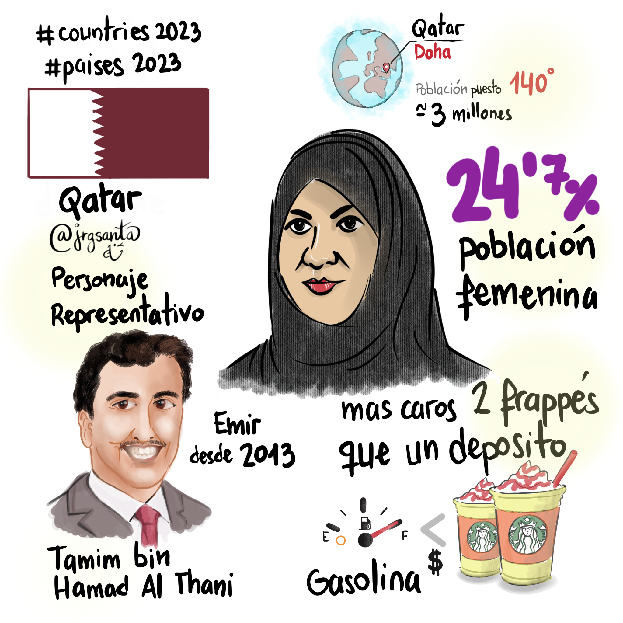 Qatar #Paises2023